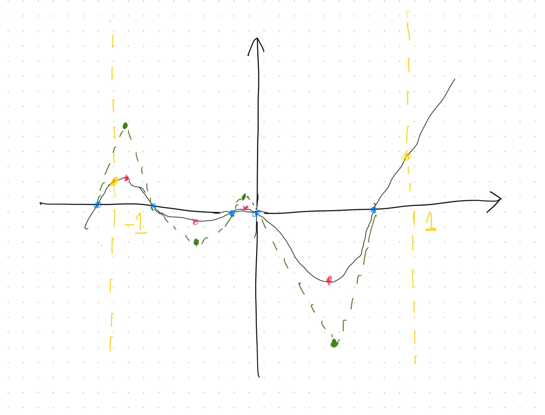 cubic Bézier curve with guide lines